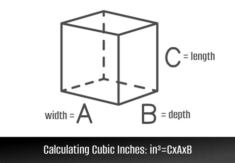 how many cubic inches calculator